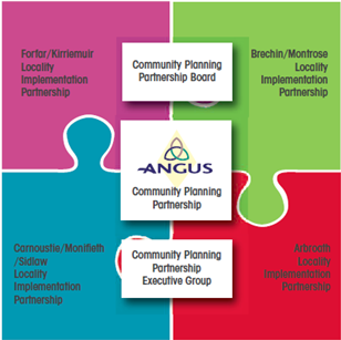 angus council business plan